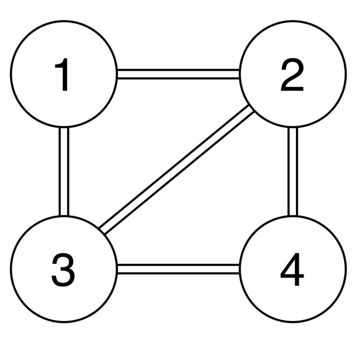 4 Node Graph